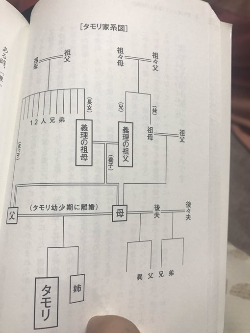 タモリの家族構成が複雑過ぎるとSNSで話題になる