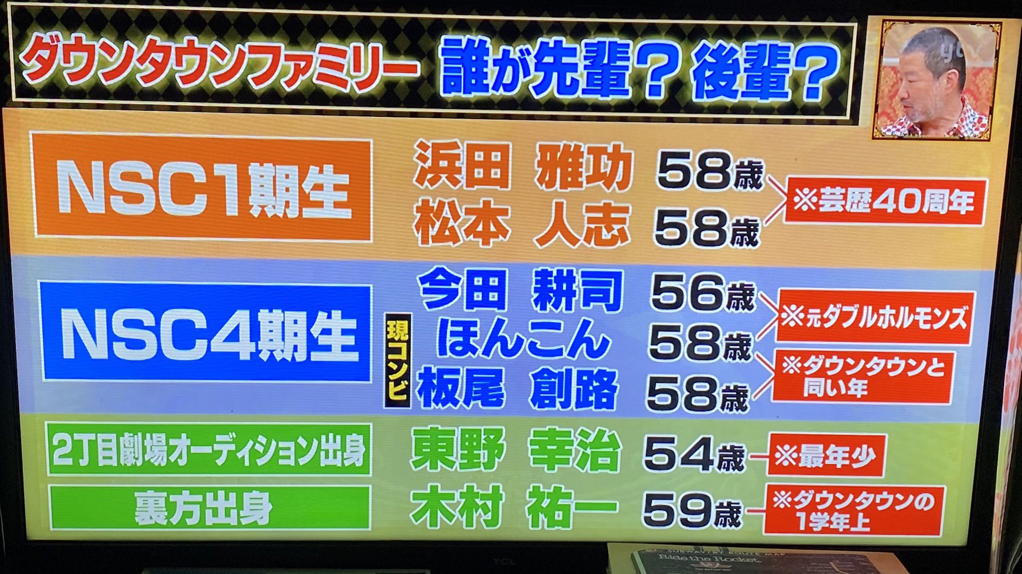 さらに木村祐一らダウンタウン一派が「太田をシバく」と激怒し、形式的にクレームを入れていた