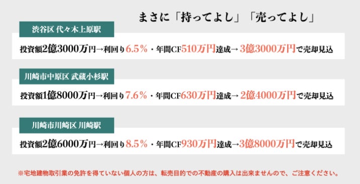 得意な不動産手法は「都心に土地を買ってマンションを構築、利回りで収益を得る」