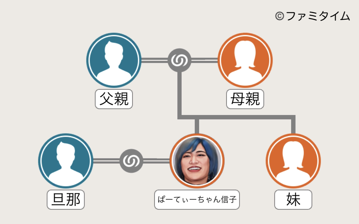 信子には‟妹”が1人！？